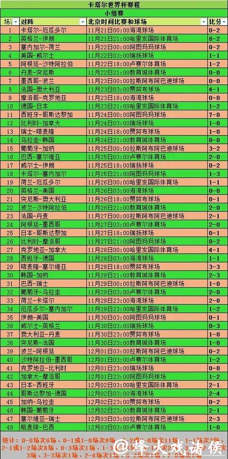 全面解析:世界杯比赛数据在线查询系统 全面解析:世界杯比赛数据在线查询系统