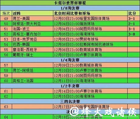 2026世界杯数据全解析：赛程、球队与统计分析
